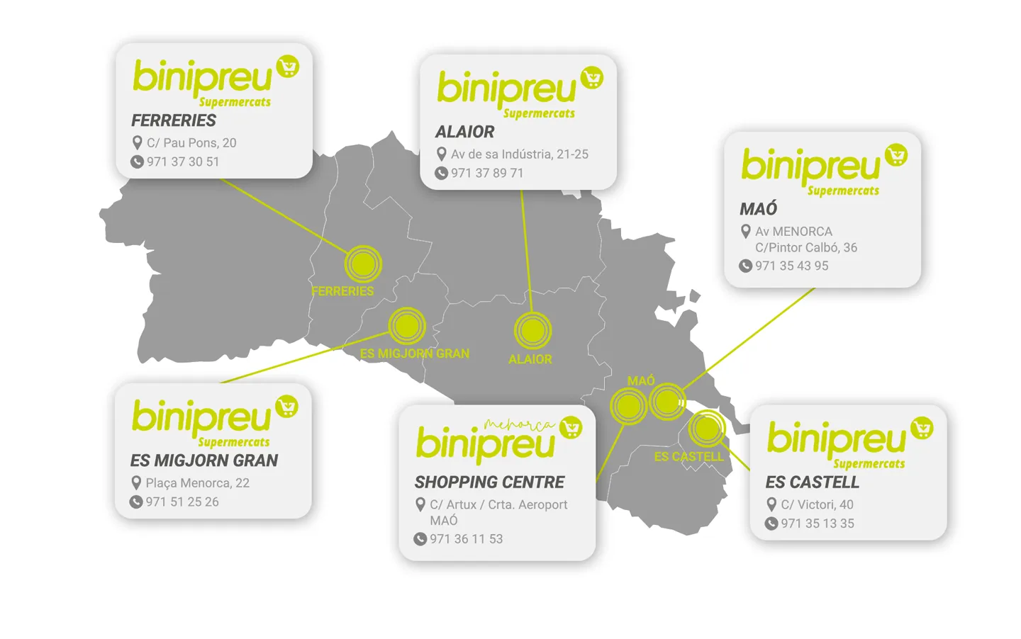 Supermarket map